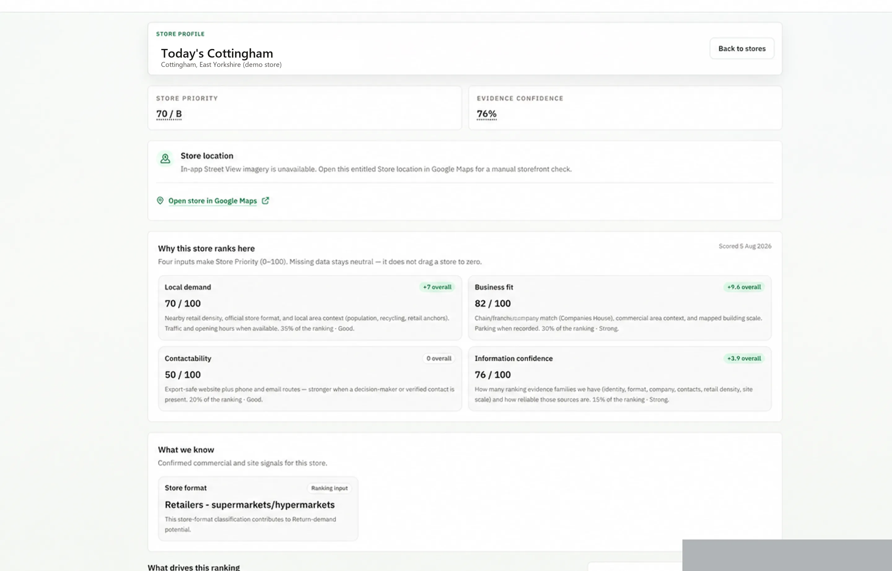 StoreScoutAI store profile showing Store Priority reasons and evidence freshness